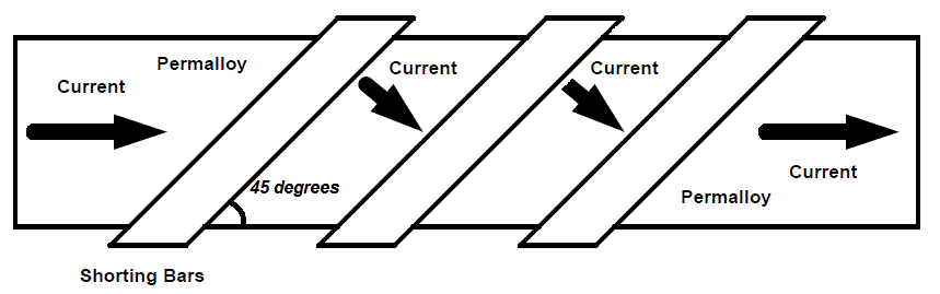 什么是磁电阻器?磁电阻特性及应用