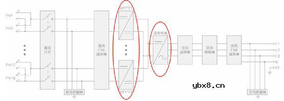 Excelpoint - 一文了解SiC MOS的应用