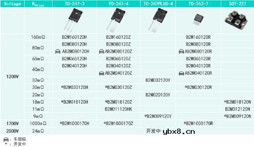 Excelpoint - 一文了解SiC MOS的应用