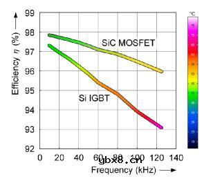 Excelpoint - 一文了解SiC MOS的应用