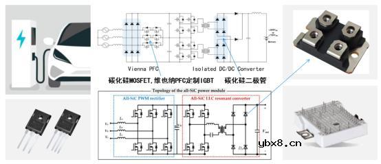 Excelpoint - 一文了解SiC MOS的应用