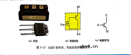 绝缘栅双极型晶体管(IGBT)外形、等效结构与符号