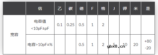 电容器颜色代码