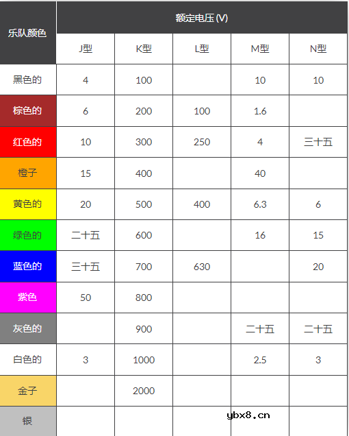 电容器颜色代码