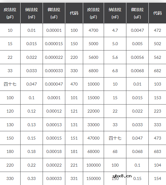 电容器颜色代码
