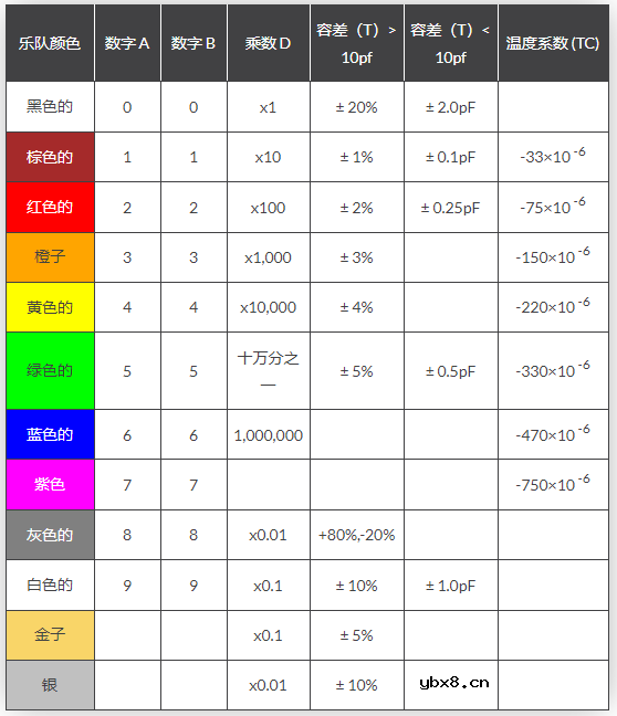 电容器颜色代码
