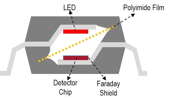降低电机驱动风险：栅极驱动器隔离的关键作用