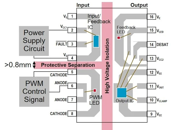 降低电机驱动风险：栅极驱动器隔离的关键作用