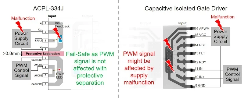 降低电机驱动风险：栅极驱动器隔离的关键作用
