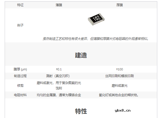 薄膜和厚膜电阻的区分