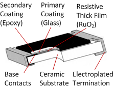 薄膜和厚膜电阻的区分