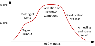 薄膜和厚膜电阻的区分