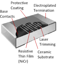 薄膜和厚膜电阻的区分
