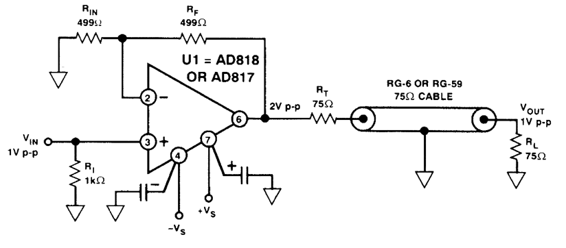 带有75Ω负载的抗阻匹配线路驱动器