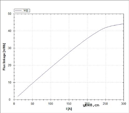 IGBT 脉冲测量方法的优点?正确选择脉冲测量