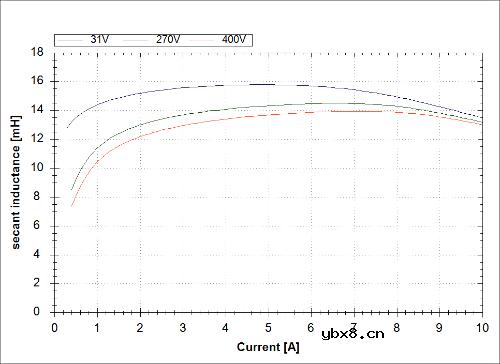 IGBT 脉冲测量方法的优点?正确选择脉冲测量