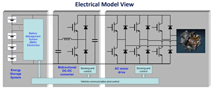 电动汽车建模考虑因素