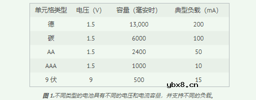 选择正确的电池配置