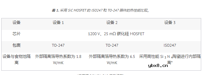 热性能比较：ISO247 和 TO-247