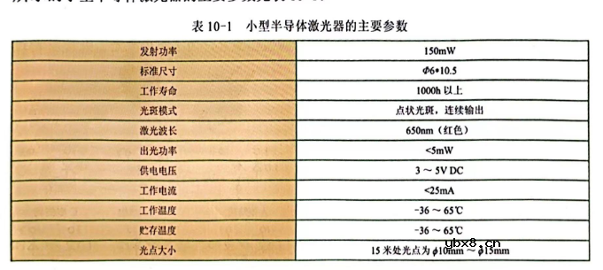激光与激光二极管