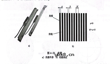 光栅的分类