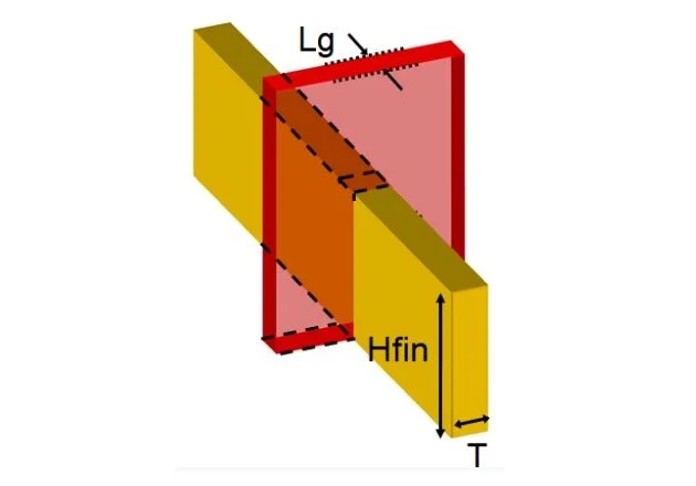 什么是 FinFET？