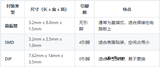 32768晶振封装尺寸详解