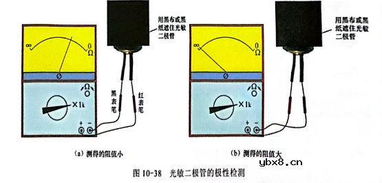 普通光敏二极管的检测