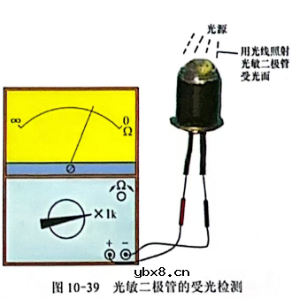 普通光敏二极管的检测