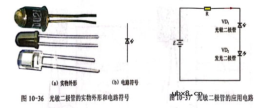 普通光敏二极管的检测