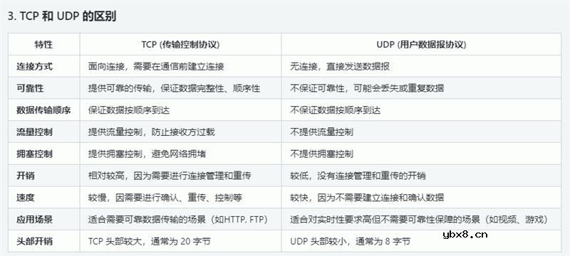 TCP和UDP的原理以及区别