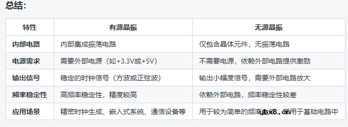 如何区分有源晶振和无源晶振