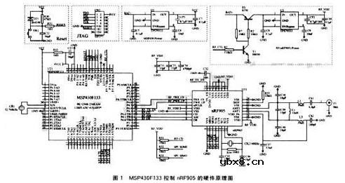 基于MSP430和nRF905实现无线数传系统的设计
