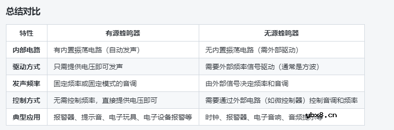 有源蜂鸣器与无源蜂鸣器的发声原理是什么