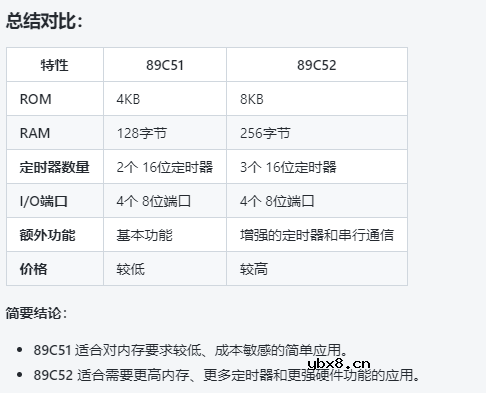 单片机89C51与89C52有什么区别