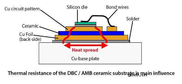 电源电路陶瓷基板的选择 电源电路陶瓷基板的选择