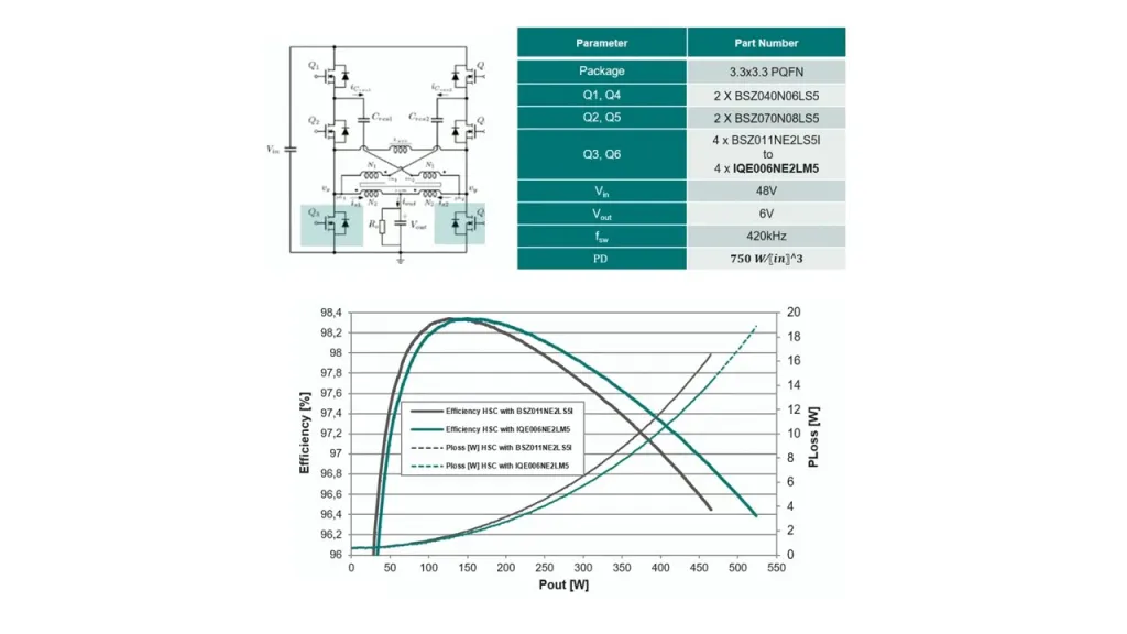 为什么电力电子系统中使用低压MOSFET? 为什么电力电子系统中使用低压MOSFET?