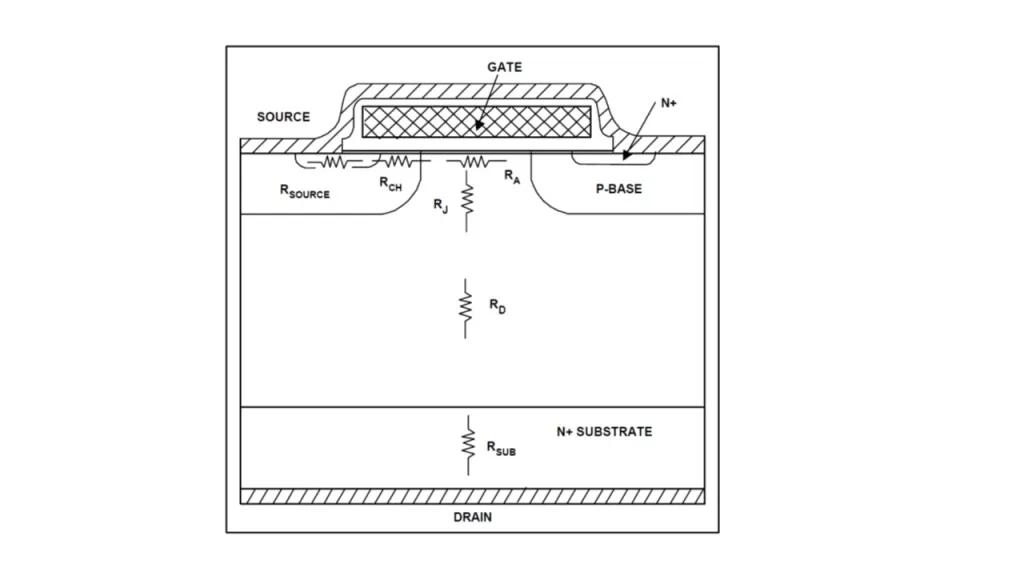 为什么电力电子系统中使用低压MOSFET？