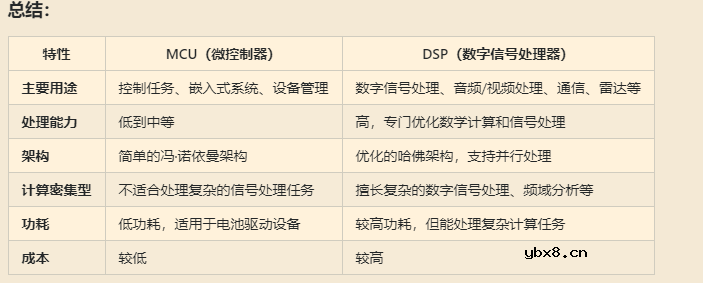 MCU和DSP区别?