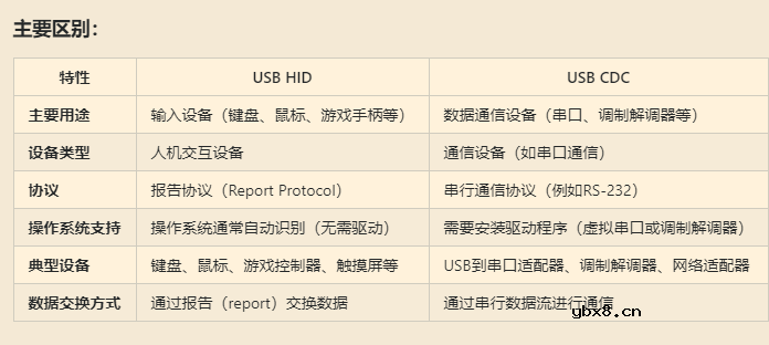 USBHID和USBCDC的区别