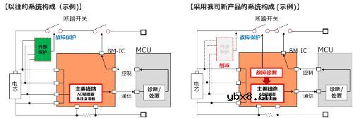新唐科技日本株式会社 (NTCJ) 推出了对应48V型锂电池的工业应用17通道BM-IC产品
