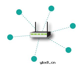 IoT无线连接基础知识